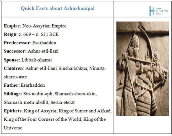 Ashurbanipal Biography