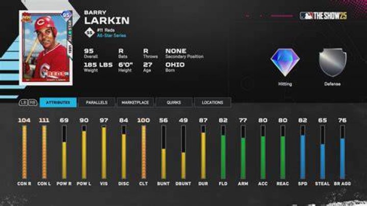 Barry Larkin