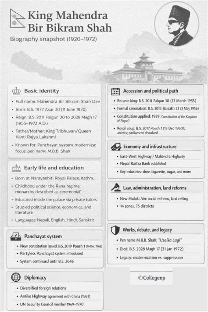 Mahendra Bir Bi... Biography