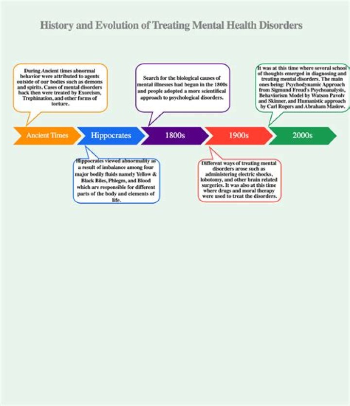 Mental Health in a Time of Remote Learning